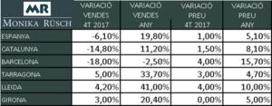 Bombolla Immobiliaria Barcelona?