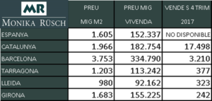 Preu Pis Barcelona