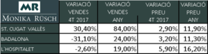 Immobiliaria Sant Cugat