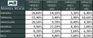 Preu compra Pis Barcelona