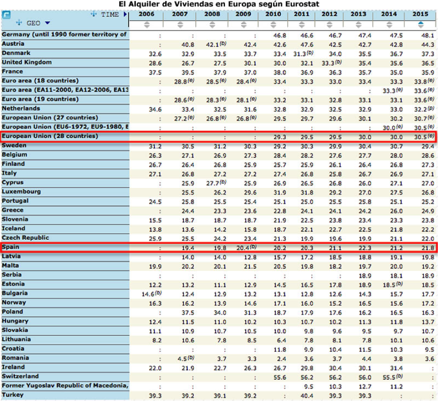 Rent statistics