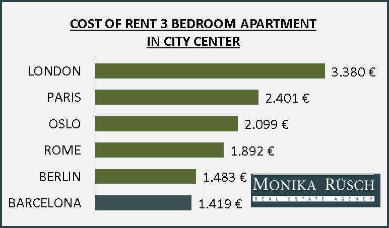 Monika Rusch Apartments for Sale Barcelona