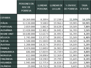 RISC POBRESA I ATUR ESPANYA MONIKA RUSCH