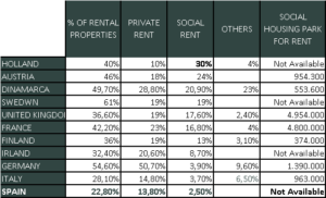 SOCIAL RENT SPAIN MONIKA RUSCH